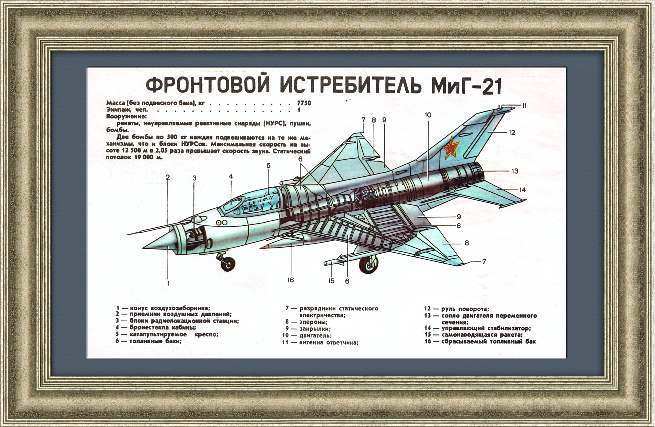 Фронтовой истребитель МиГ-21 Фронтовой истребитель МиГ-21