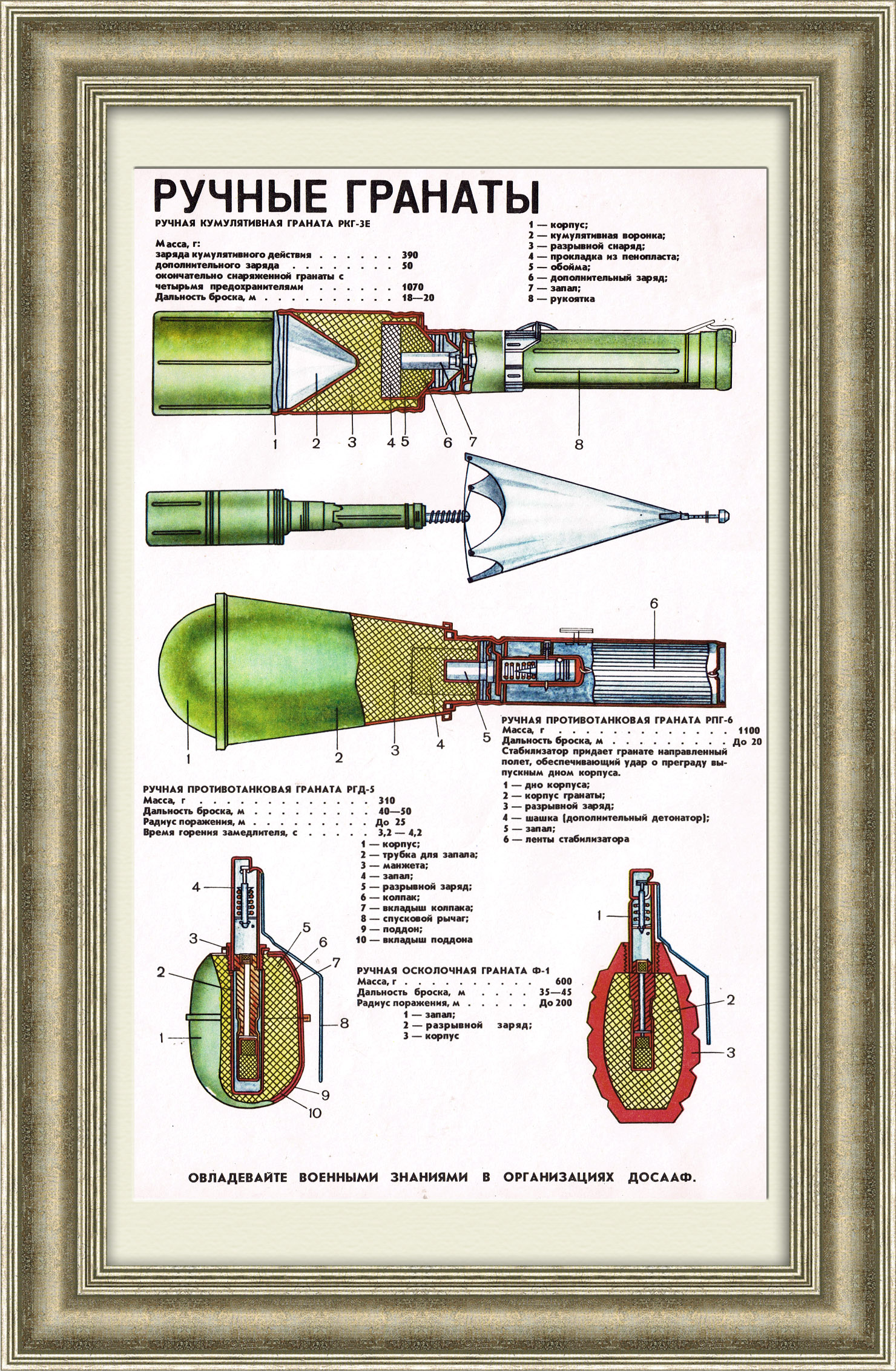 Ручные гранаты. Учебный плакат ДОСААФ Ручные гранаты. Учебный плакат ДОСААФ
